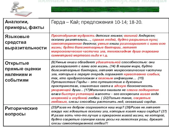 Работаем с текстом. Авторская позиция