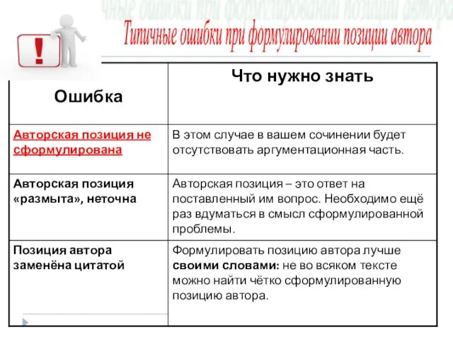 Типичные ошибки при формулировании позиции автора