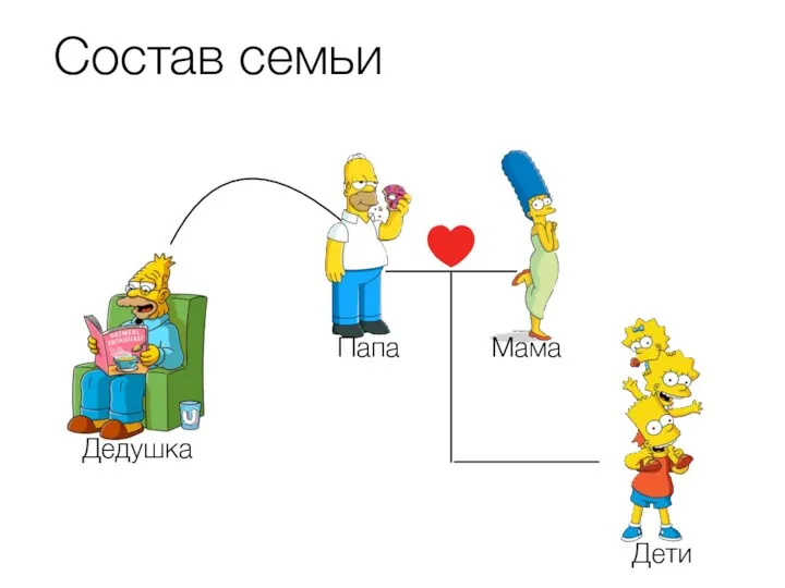 Состав семьи Папа Мама Дети Дедушка