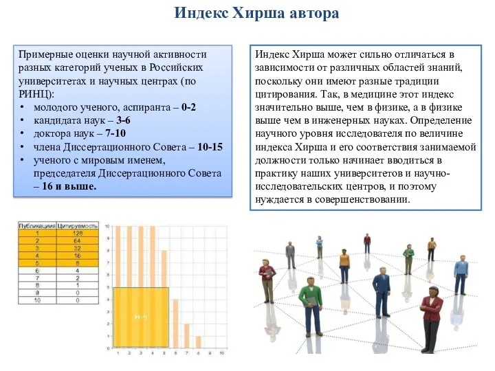Примерные оценки научной активности разных категорий ученых в Российских университетах