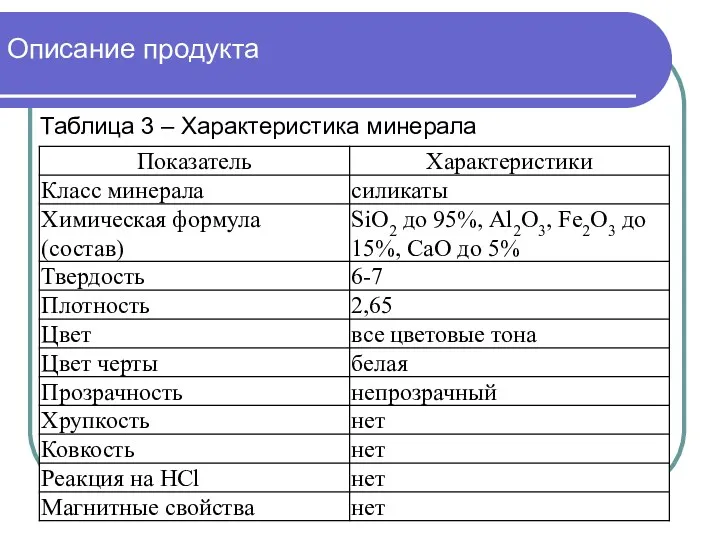 Описание продукта Таблица 3 – Характеристика минерала