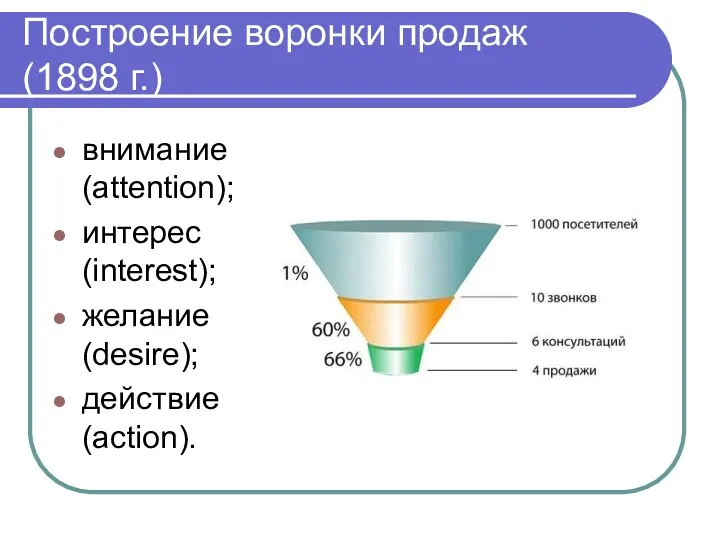 Построение воронки продаж (1898 г.) внимание (attention); интерес (interest); желание (desire); действие (action).