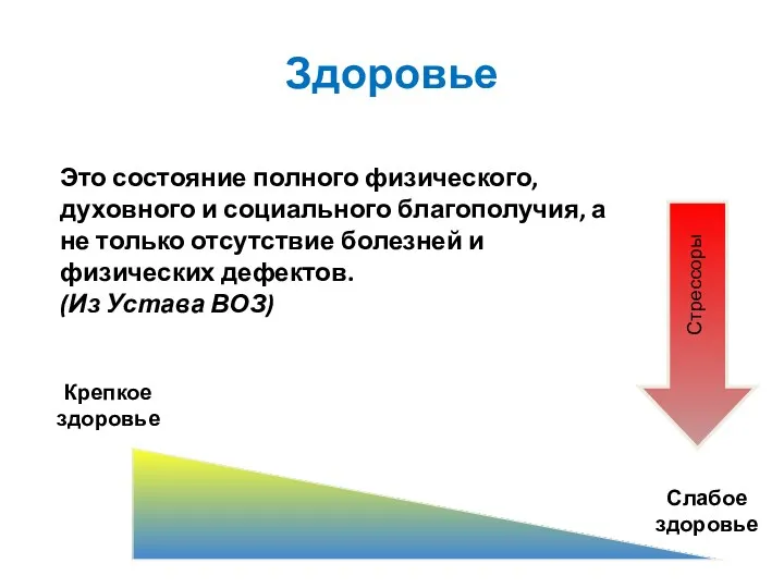 Здоровье Крепкое здоровье Слабое здоровье Стрессоры Это состояние полного физического,