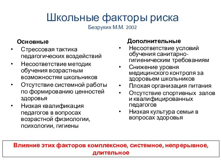 Школьные факторы риска Безруких М.М. 2002 Основные Стрессовая тактика педагогических