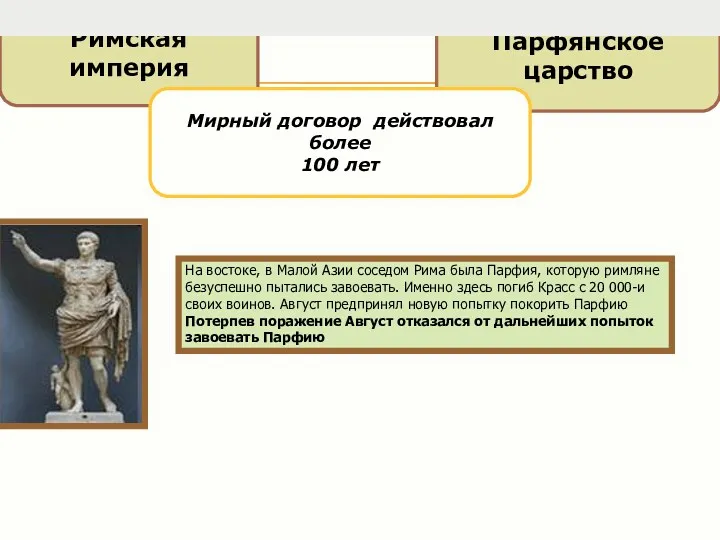 Парфянское царство Римская империя Мирный договор действовал более 100 лет