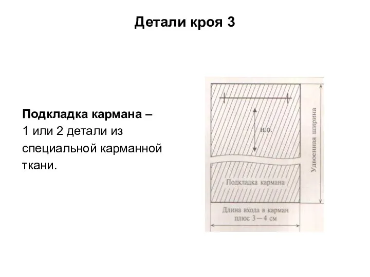 Детали кроя 3 Подкладка кармана – 1 или 2 детали из специальной карманной ткани.