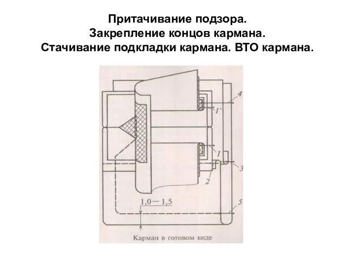 Притачивание подзора. Закрепление концов кармана. Стачивание подкладки кармана. ВТО кармана.