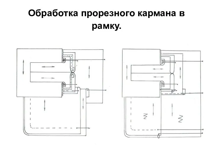 Обработка прорезного кармана в рамку.