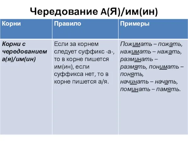 Чередование A(Я)/им(ин)