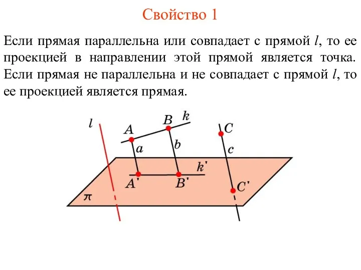 Свойство 1 Если прямая параллельна или совпадает с прямой l,