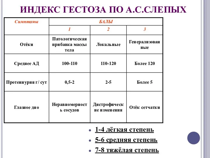 ИНДЕКС ГЕСТОЗА ПО А.С.СЛЕПЫХ 1-4 лёгкая степень 5-6 средняя степень 7-8 тяжёлая степень