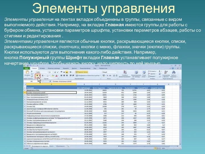 Элементы управления Элементы управления на лентах вкладок объединены в группы,