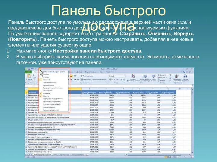 Панель быстрого доступа Панель быстрого доступа по умолчанию расположена в