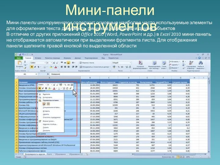 Мини-панели инструментов Мини-панели инструментов содержит основные наиболее часто используемые элементы