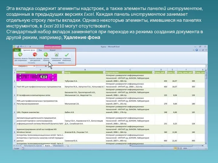 Эта вкладка содержит элементы надстроек, а также элементы панелей инструментов,