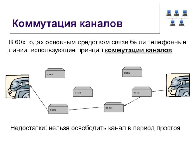 Коммутация каналов В 60х годах основным средством связи были телефонные