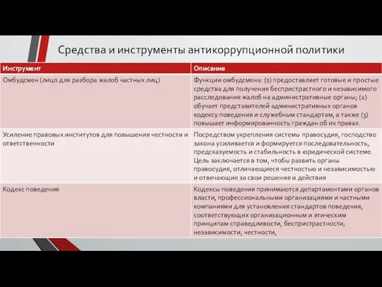 Средства и инструменты антикоррупционной политики