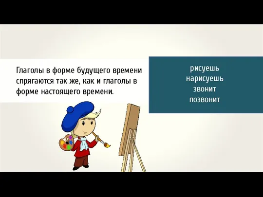 Глаголы в форме будущего времени спрягаются так же, как и глаголы в форме