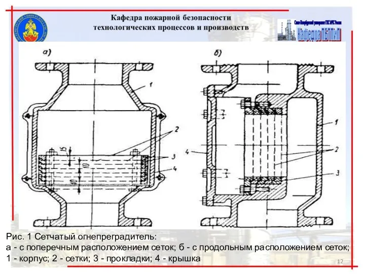 Рис. 1 Сетчатый огнепреградитель: а - с поперечным расположением сеток;