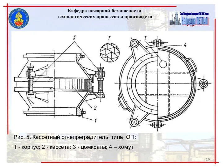 Рис. 5. Кассетный огнепреградитель типа ОП: 1 - корпус; 2