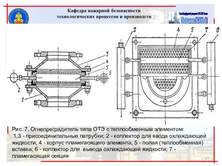 Рис. 7. Огнепреградитель типа ОТЭ с теплообменным элементом: 1,3 -