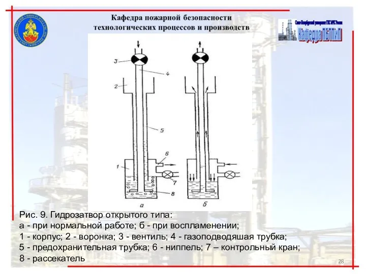 Рис. 9. Гидрозатвор открытого типа: а - при нормальной работе;