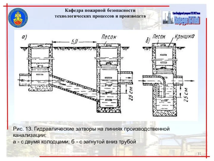 Рис. 13. Гидравлические затворы на линиях производственной канализации: а -