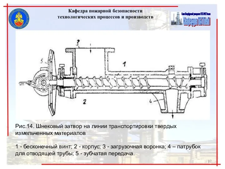 Рис.14. Шнековый затвор на линии транспортировки твердых измельченных материалов 1