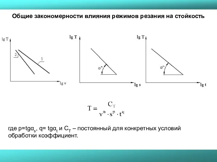 Общие закономерности влияния режимов резания на стойкость где р=tgαs, q=