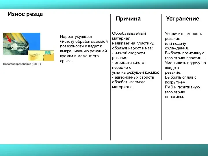 Нарост ухудшает чистоту обрабатываемой поверхности и ведет к выкрашиванию режущей