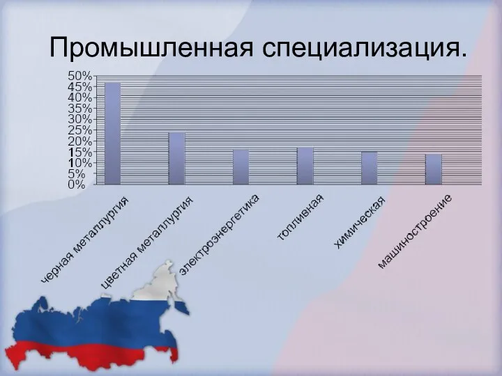 Промышленная специализация.