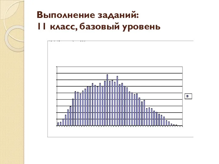 Выполнение заданий: 11 класс, базовый уровень