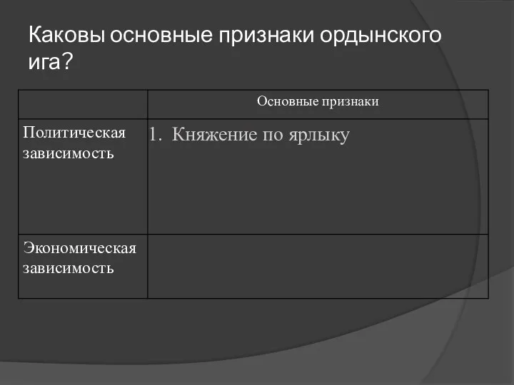 Каковы основные признаки ордынского ига?