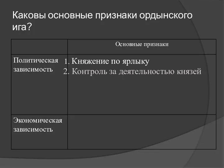 Каковы основные признаки ордынского ига?