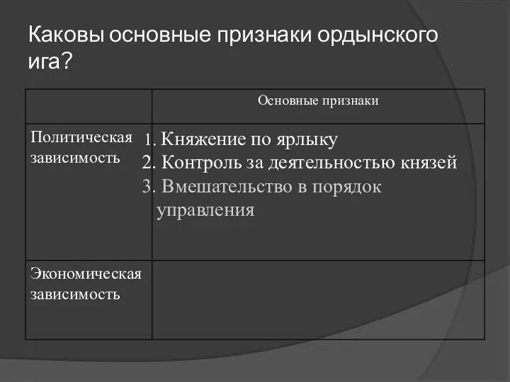 Каковы основные признаки ордынского ига?