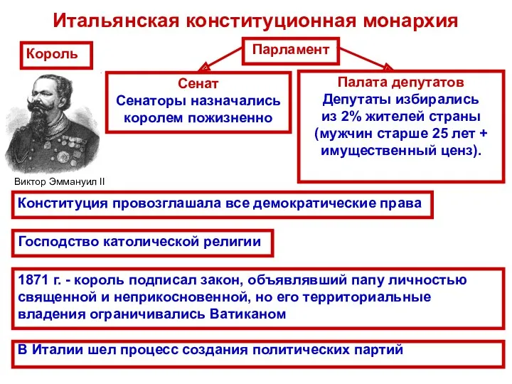 Итальянская конституционная монархия В Италии шел процесс создания политических партий