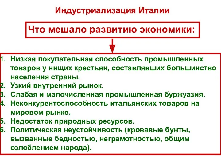 Индустриализация Италии Что мешало развитию экономики: Низкая покупательная способность промышленных