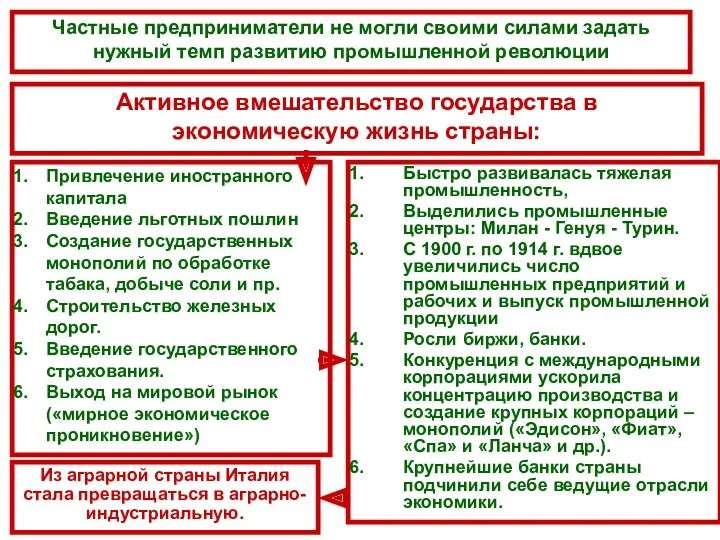 Быстро развивалась тяжелая промышленность, Выделились промышленные центры: Милан - Генуя