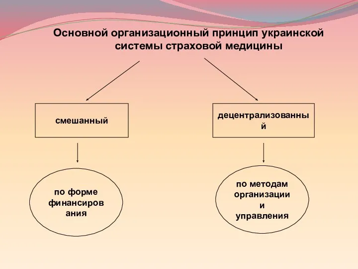 Основной организационный принцип украинской системы страховой медицины смешанный децентрализованный по