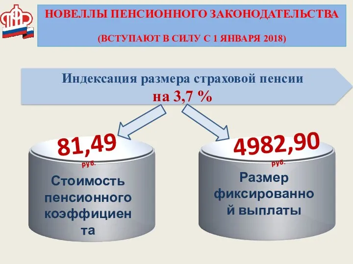 НОВЕЛЛЫ ПЕНСИОННОГО ЗАКОНОДАТЕЛЬСТВА (ВСТУПАЮТ В СИЛУ С 1 ЯНВАРЯ 2018)