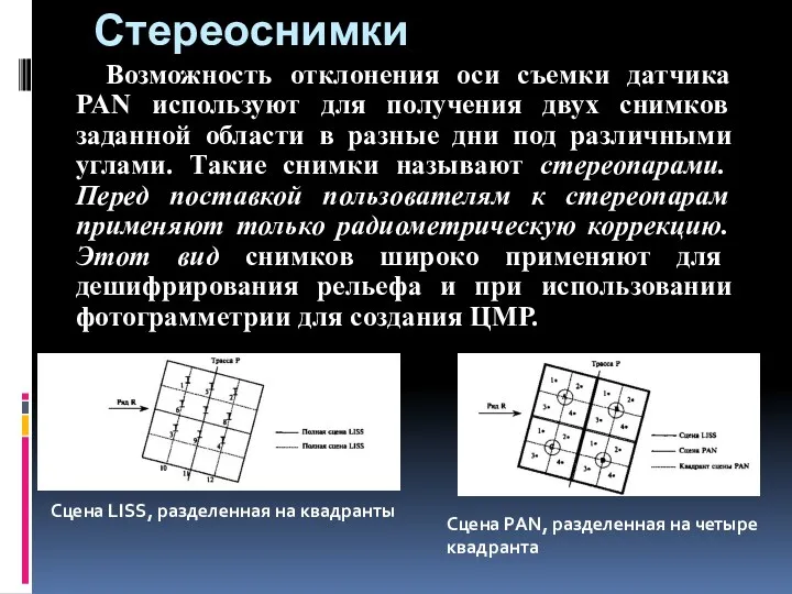 Стереоснимки Возможность отклонения оси съемки датчика PAN используют для получения