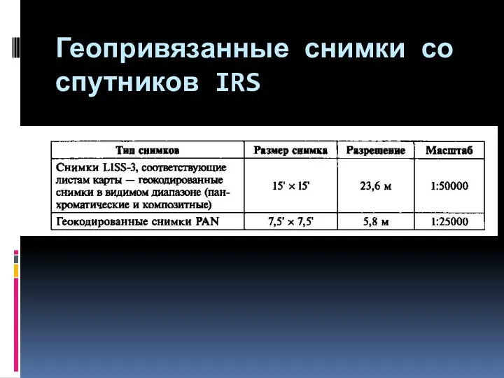 Геопривязанные снимки со спутников IRS