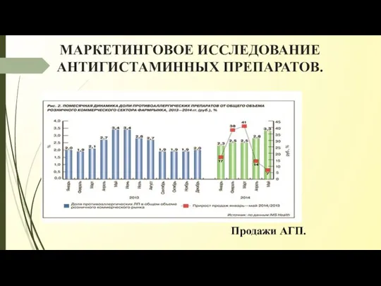 МАРКЕТИНГОВОЕ ИССЛЕДОВАНИЕ АНТИГИСТАМИННЫХ ПРЕПАРАТОВ. Продажи АГП.