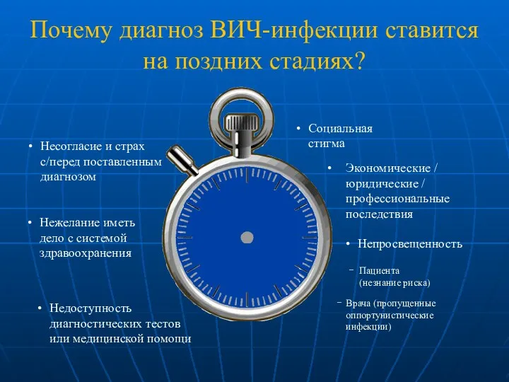 Почему диагноз ВИЧ-инфекции ставится на поздних стадиях? Социальная стигма Экономические