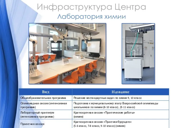 Лаборатория химии Инфраструктура Центра