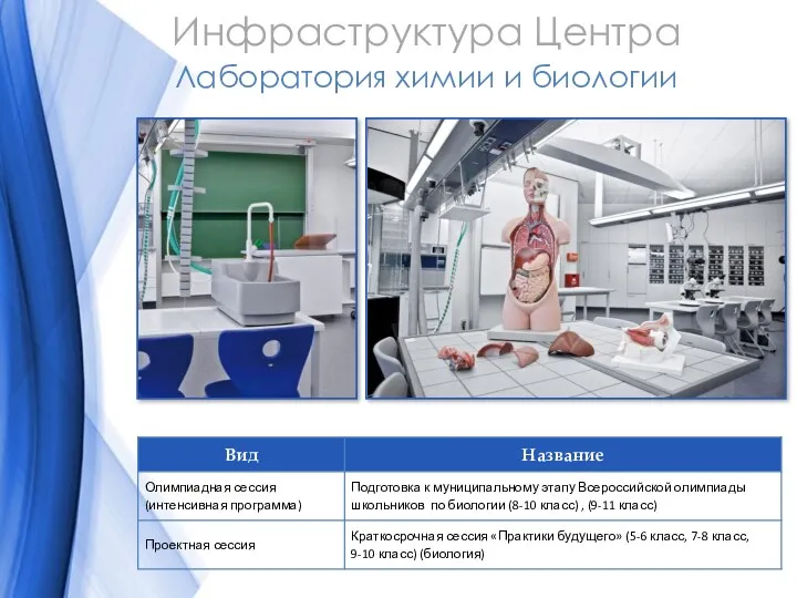 Инфраструктура Центра Лаборатория химии и биологии