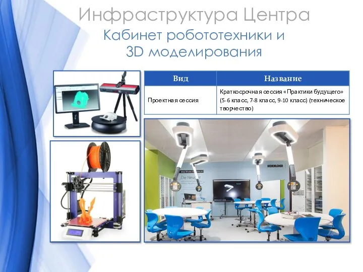 Инфраструктура Центра Кабинет робототехники и 3D моделирования