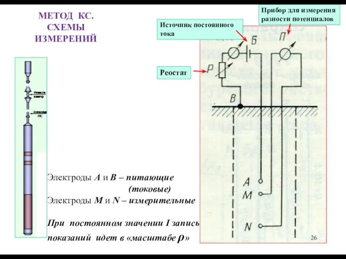 МЕТОД КС. СХЕМЫ ИЗМЕРЕНИЙ Электроды A и B – питающие