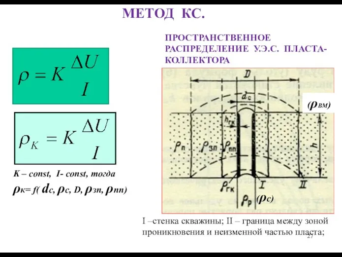 МЕТОД КС. K – const, I- const, тогда ρк= f(