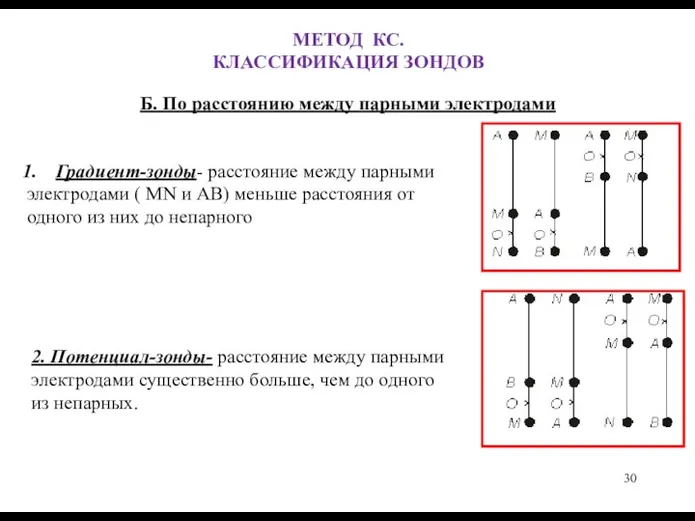 МЕТОД КС. КЛАССИФИКАЦИЯ ЗОНДОВ Б. По расстоянию между парными электродами